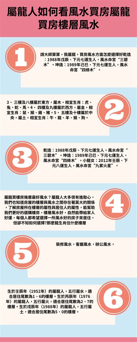 看風水 推薦|如何選擇專業風水師？揭開看房風水收費的秘密與推薦！